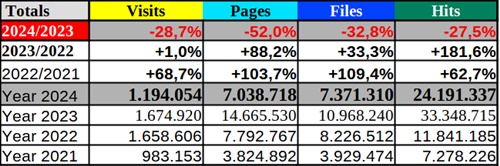 statistics mpefm