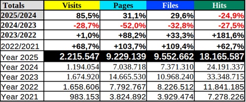 statistics mpefm