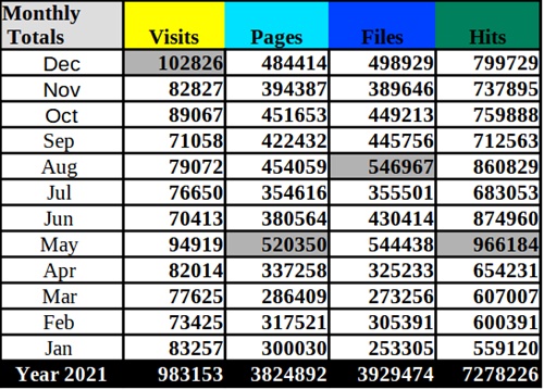 statistics mpefm