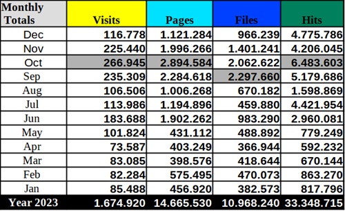 statistics mpefm
